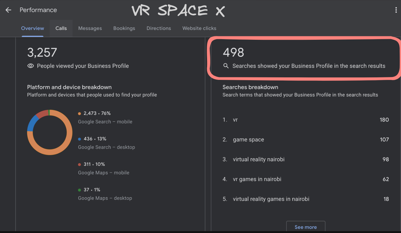 VR SPACE X Google Business Performance